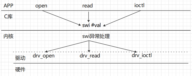 移植RTOS必备基础知识_RTOS_10