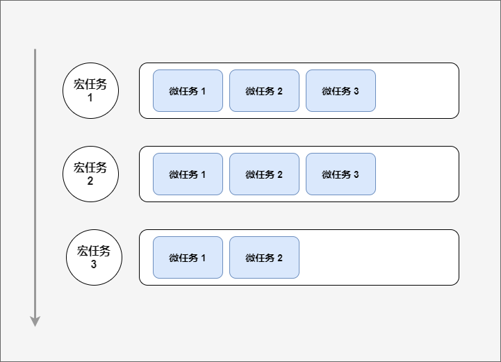 JavaScript 引擎的事件循环机制是怎样工作的？-鸿蒙开发者社区