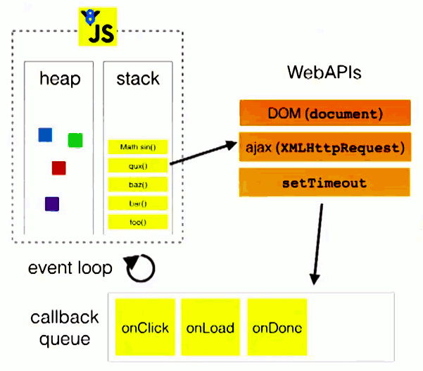 JavaScript 引擎的事件循环机制是怎样工作的？-鸿蒙开发者社区