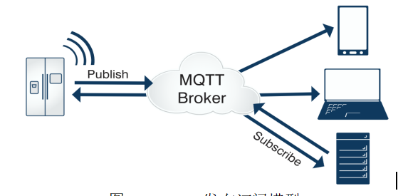 MQTT 协议开发入门-开源基础软件社区