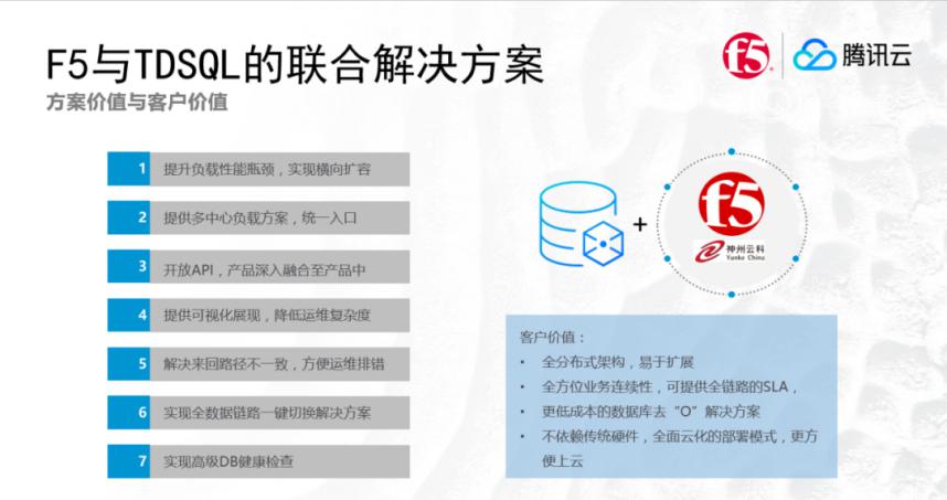 F5与腾讯云发布联合解决方案怎么样？-鸿蒙开发者社区