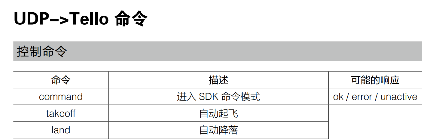 #2020征文-开发板#鸿蒙HarmonyOS and 大疆Tello 无人机 BUILD SU-鸿蒙开发者社区