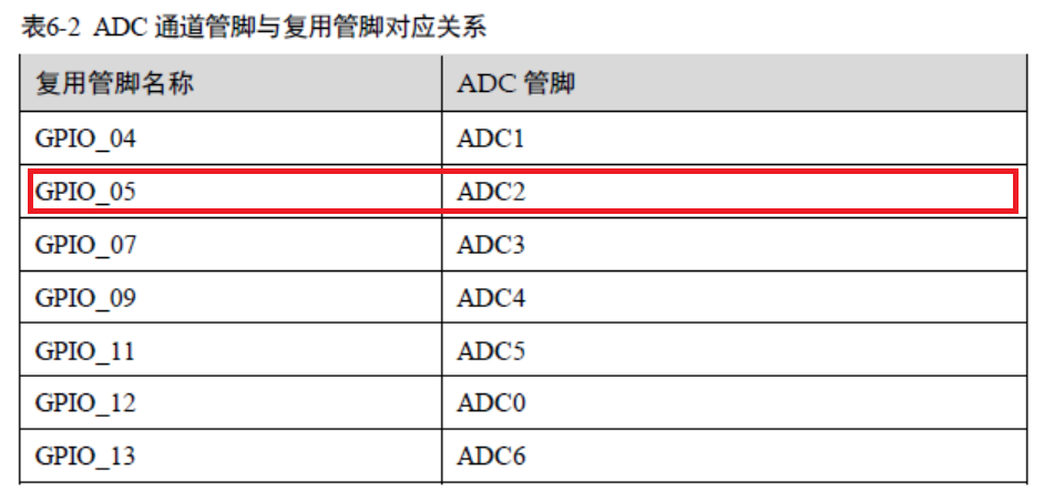 实现S1，S2，User三个物理按键的独立事件-上（解决思路分析）-鸿蒙开发者社区