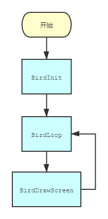 【开发板试用】用OLED板实现FlappyBird小游戏(上)-鸿蒙开发者社区