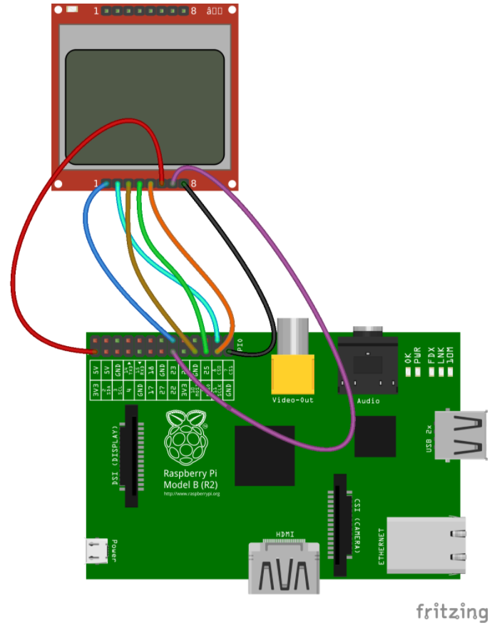 树莓派使用python驱动Nokia 5110 屏幕-鸿蒙开发者社区