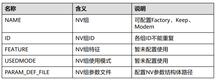 Hi3861 NV操作——如何保存数据到开发板，断电不丢失-鸿蒙开发者社区