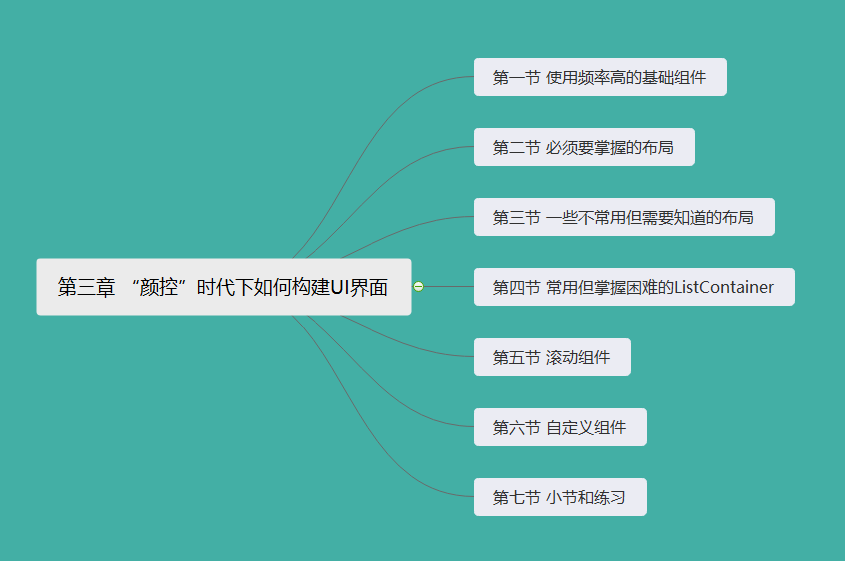 #2020征文-TV# 第三章 “颜控”时代下如何构建UI界面-鸿蒙开发者社区