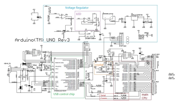 认识Arduino，开始嵌入式之旅-鸿蒙开发者社区