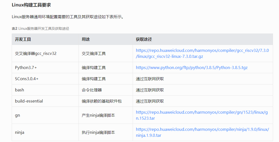 【开发板试用报告】+环境搭建-鸿蒙开发者社区