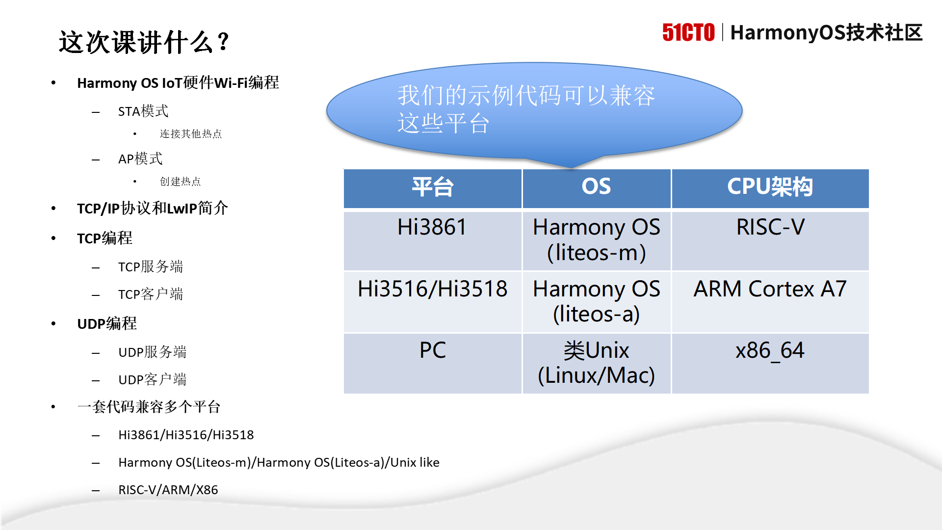 《HarmonyOS网络编程》课件、代码、实验指南-鸿蒙开发者社区