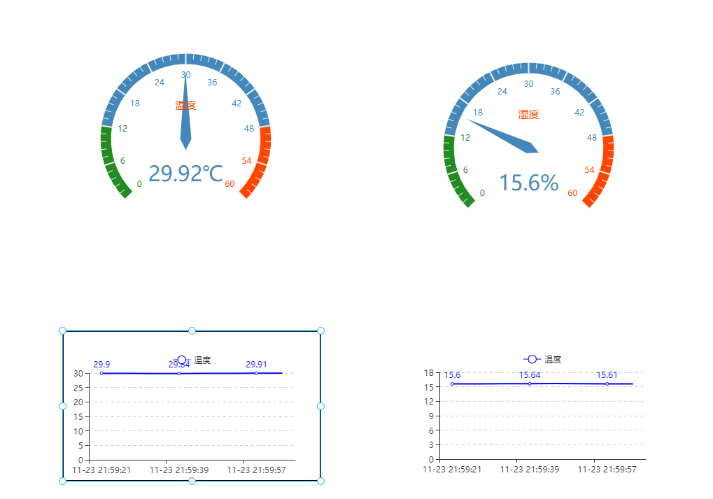 【开发板试用报告】OneNet平台+开发板实时监控温湿度（二）_Hi3861_08