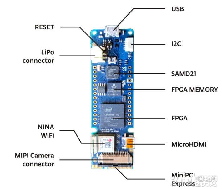 FPGA的新尝试：将它Arduino化?-鸿蒙开发者社区