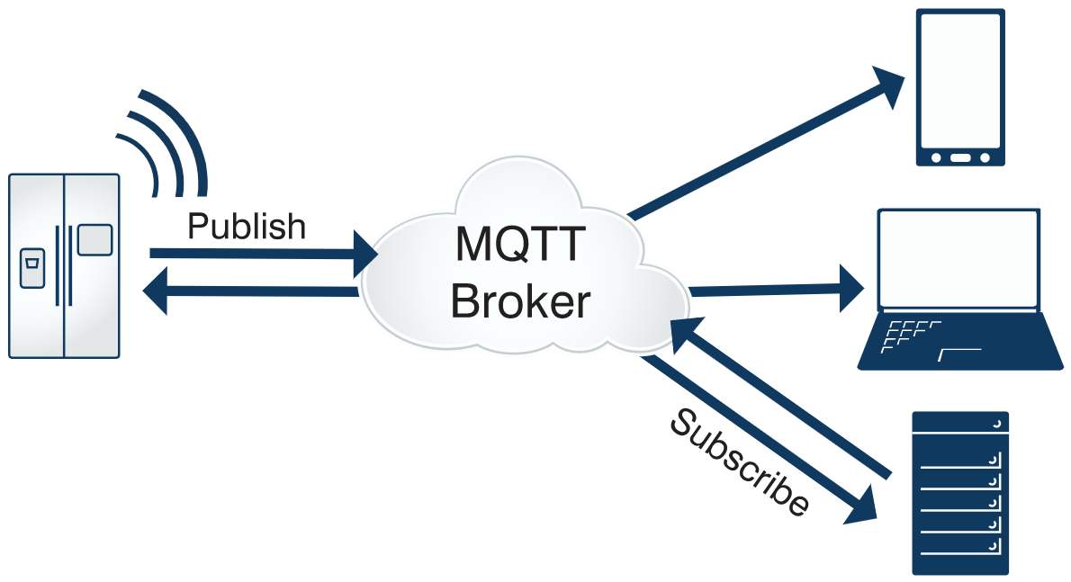 【开发板试用报告】学习MQTT开发-鸿蒙开发者社区