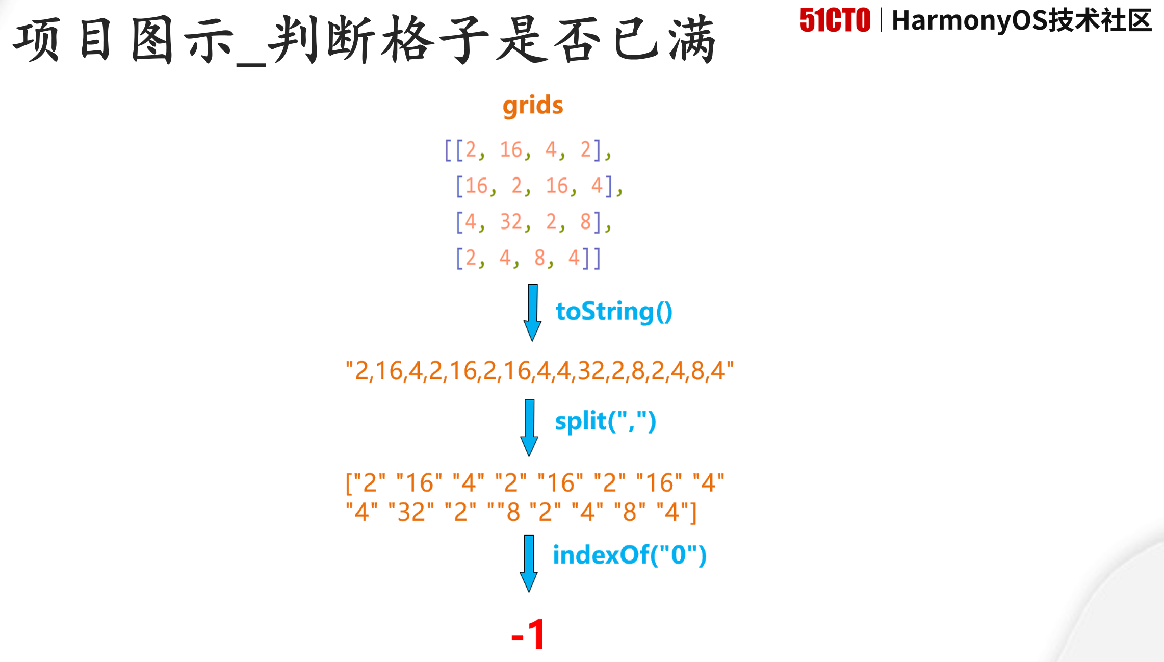 【直播资料】2048游戏的项目源代码和课件下载-鸿蒙开发者社区