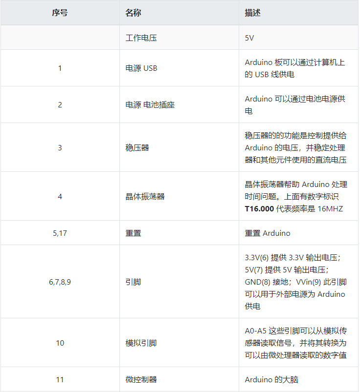 Arduino 制作第一个单LED闪烁电路-鸿蒙开发者社区