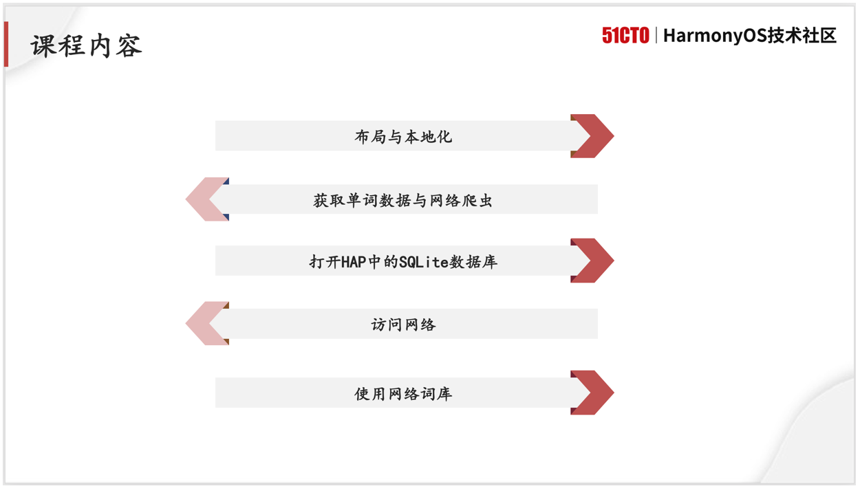 基于鸿蒙的电子词典项目来了！可以搜索无限单词哦！-鸿蒙开发者社区