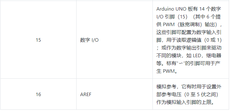 Arduino 制作第一个单LED闪烁电路-鸿蒙开发者社区