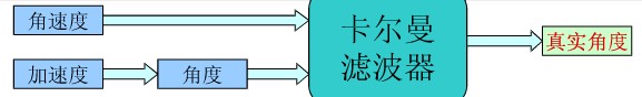 Arduino小车 两轮自平衡，你也能做到-鸿蒙开发者社区