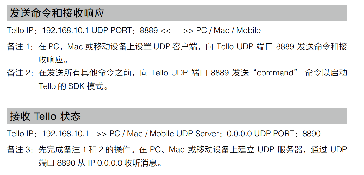 #2020征文-开发板#鸿蒙HarmonyOS and 大疆Tello 无人机 BUILD SU-鸿蒙开发者社区