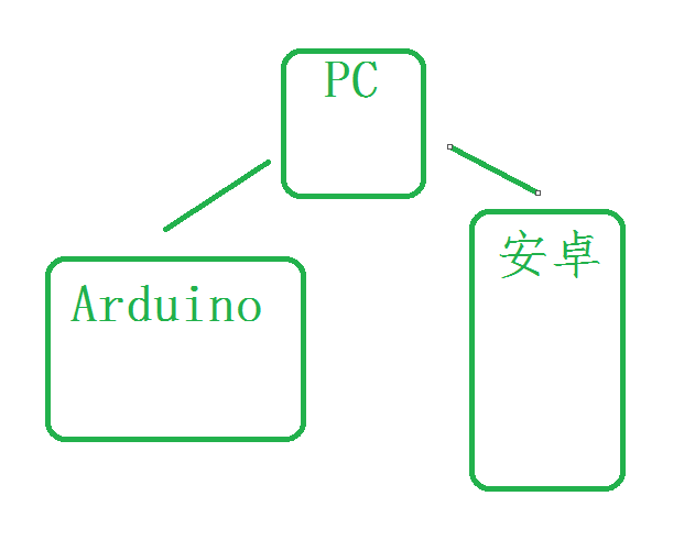 Arduino开发板与Android之间通信-开源基础软件社区
