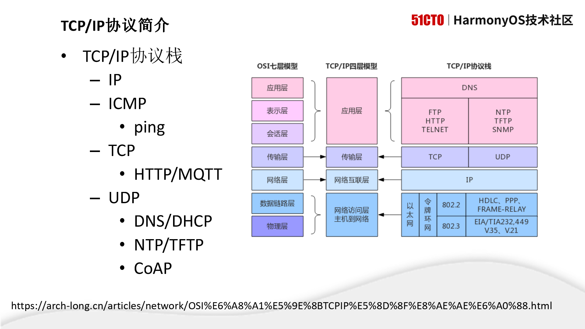 《HarmonyOS网络编程》课件、代码、实验指南-鸿蒙开发者社区