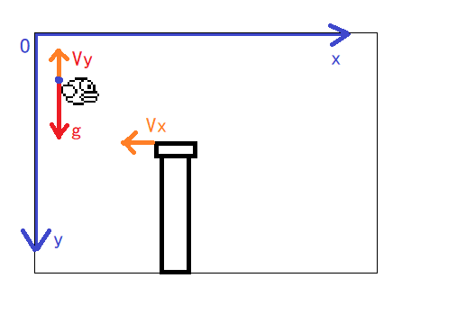 【开发板试用】用OLED板实现FlappyBird小游戏(中)-鸿蒙开发者社区