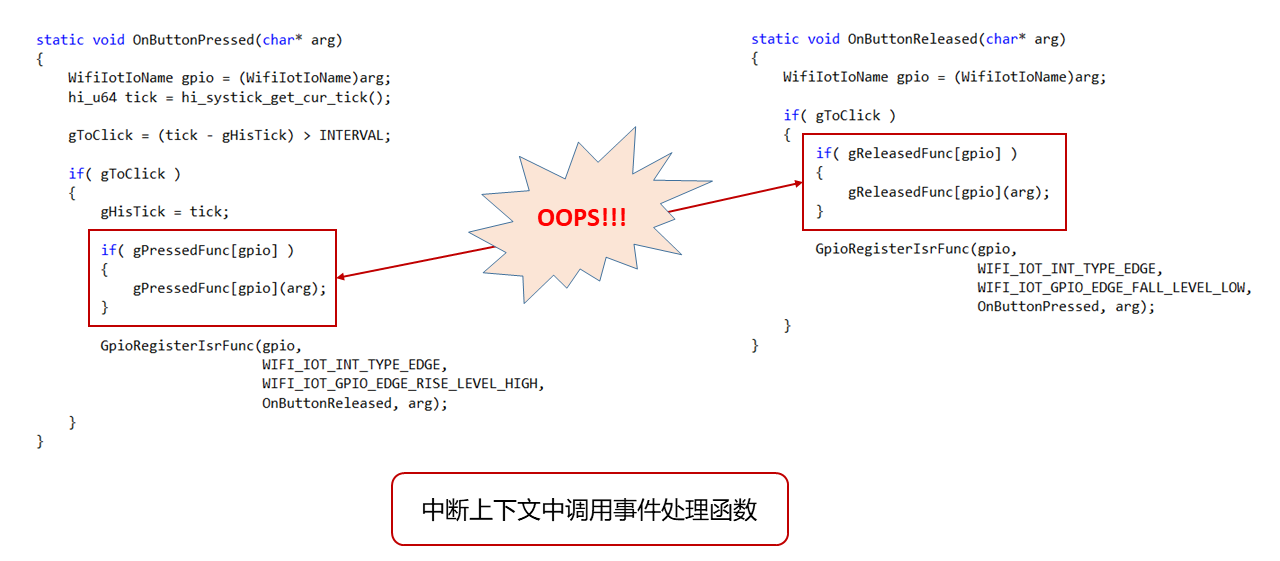 实现物理按键的“长按事件”（按键通用框架 V0.0.2）-鸿蒙开发者社区