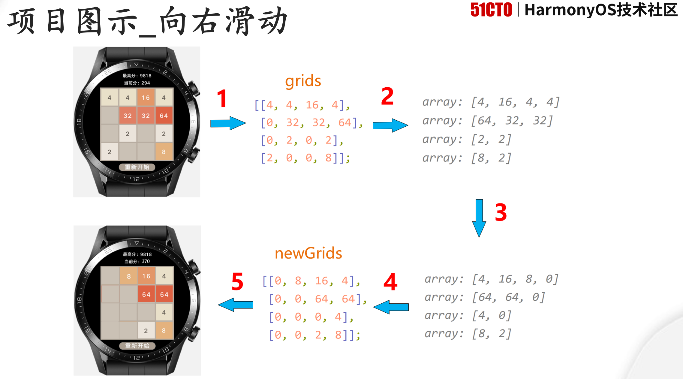 【直播资料】2048游戏的项目源代码和课件下载-鸿蒙开发者社区