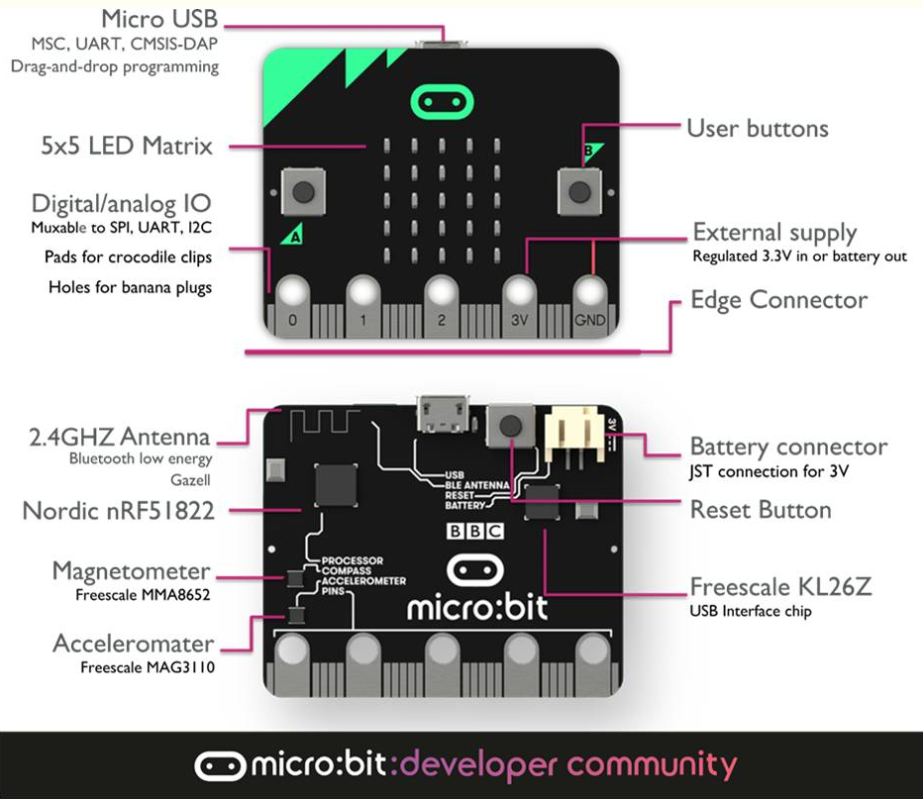 Micro:bit 硬件架构介绍-鸿蒙开发者社区