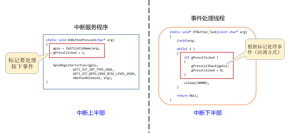 实现物理按键的“长按事件”（按键通用框架 V0.0.2）-鸿蒙开发者社区