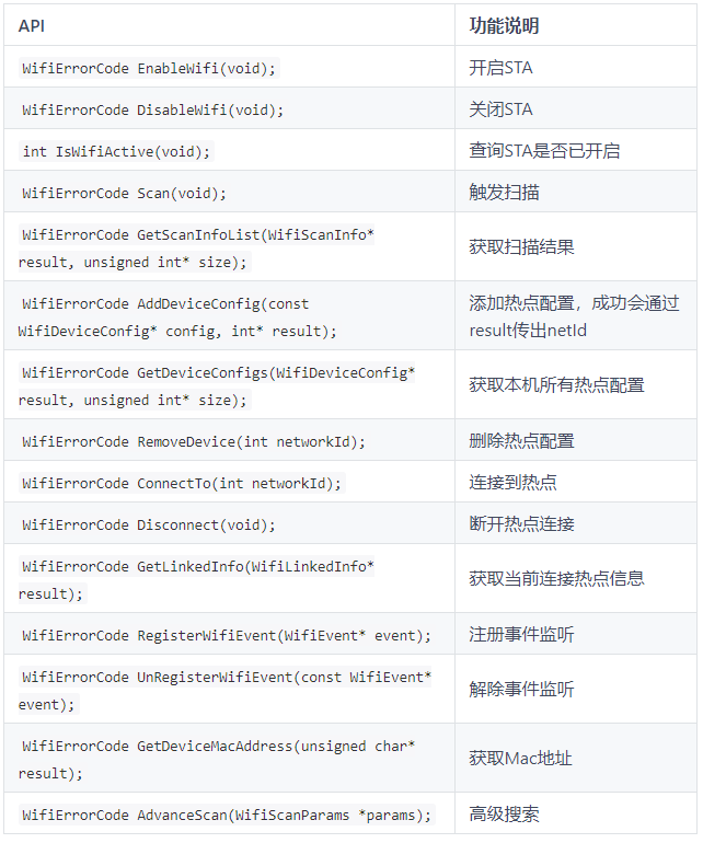 简化的鸿蒙WiFi接口，仅需几行代码，简单易用！-鸿蒙开发者社区