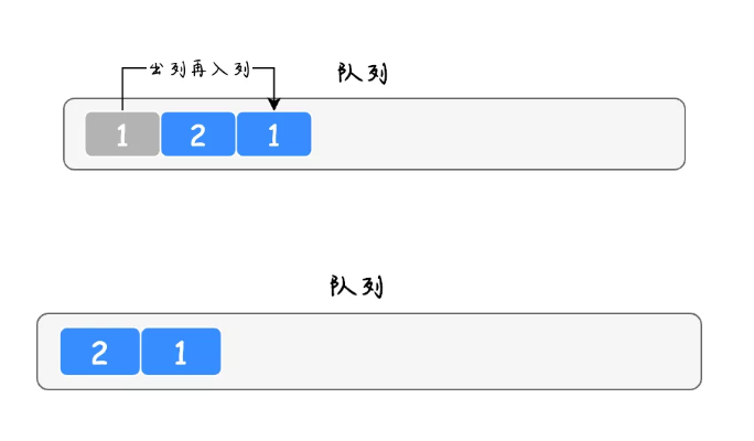 java队列实现栈的3种方法，击败了大部分的人！-鸿蒙开发者社区