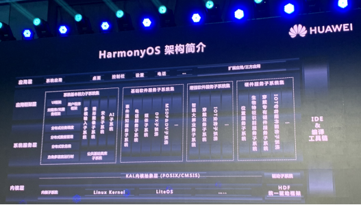 HarmonyOS2.0发布会现场回忆录-开源基础软件社区