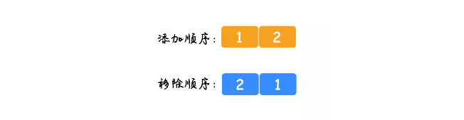 java队列实现栈的3种方法，击败了大部分的人！-鸿蒙开发者社区