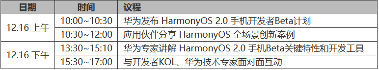 HarmonyOS 2.0 手机开发者Beta活动-开源基础软件社区