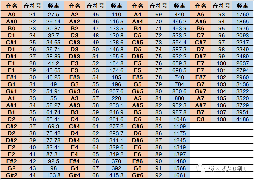 #2020征文-开发板#提前祝大家新年好！-鸿蒙开发者社区