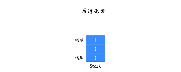 java队列实现栈的3种方法，击败了大部分的人！-鸿蒙开发者社区