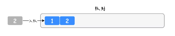 java队列实现栈的3种方法，击败了大部分的人！-鸿蒙开发者社区