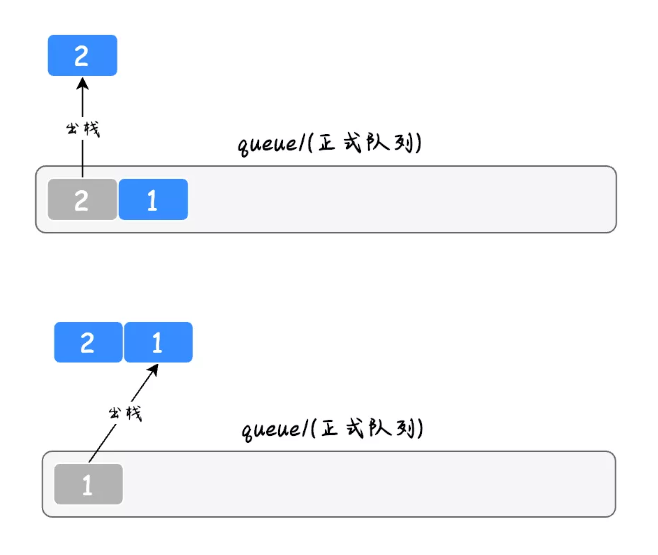 java队列实现栈的3种方法，击败了大部分的人！-鸿蒙开发者社区