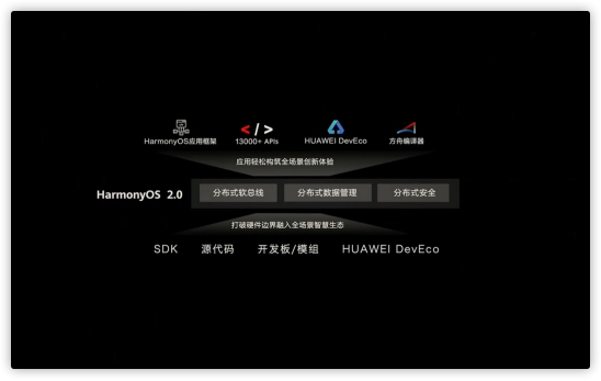 如期而至，HarmonyOS 2.0 手机开发者Beta来了！-鸿蒙开发者社区