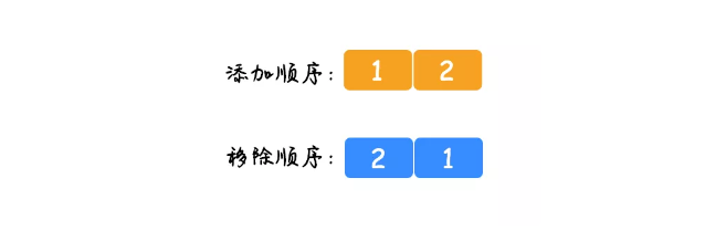 java队列实现栈的3种方法，击败了大部分的人！-鸿蒙开发者社区