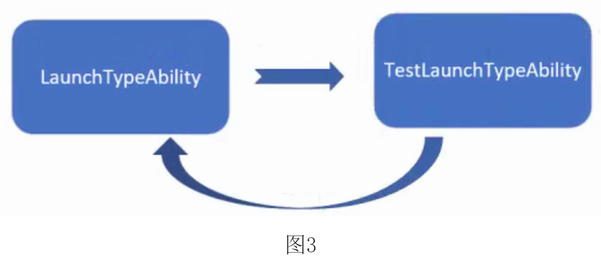 #2020征文-TV#【鸿蒙基地】图解鸿蒙Page Ability的LaunchType-鸿蒙开发者社区