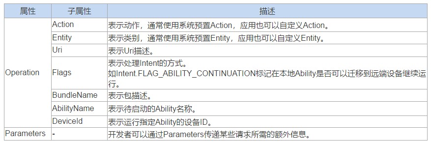 鸿蒙应用开发入门（六）：页面间跳转-鸿蒙开发者社区