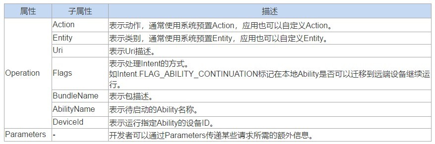 鸿蒙应用开发入门（六）：页面间跳转_鸿蒙