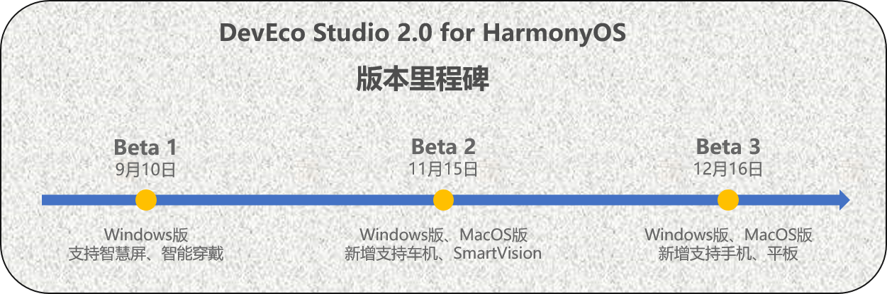 升级啦！DevEco Studio 2.0 Beta3全面支持HarmonyOS跨端应用开发-鸿蒙开发者社区