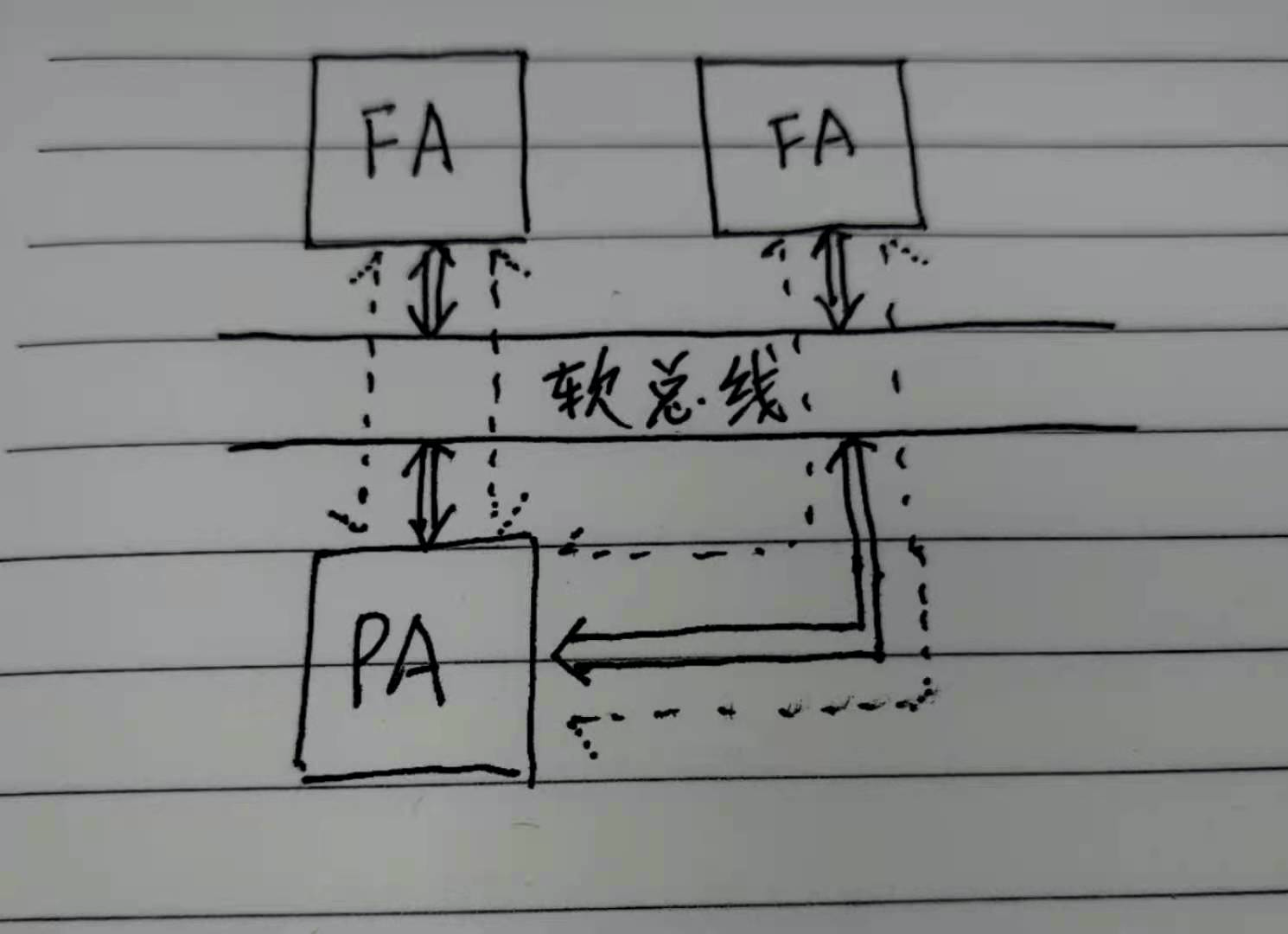 #2020征文-手机# 快速搭建一款鸿蒙分布式分歧终端机原型-鸿蒙开发者社区