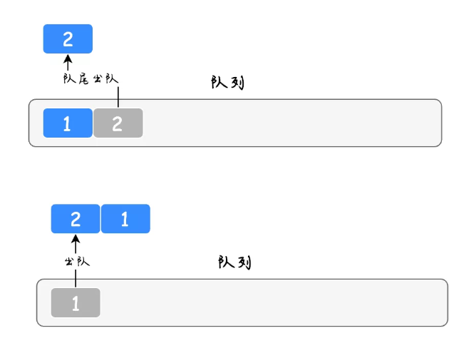 java队列实现栈的3种方法，击败了大部分的人！-鸿蒙开发者社区