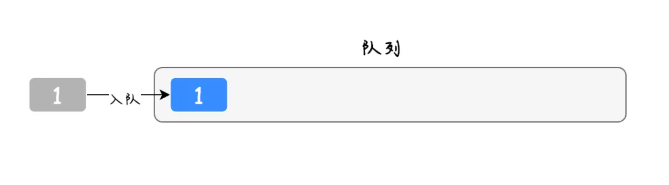 java队列实现栈的3种方法，击败了大部分的人！-鸿蒙开发者社区