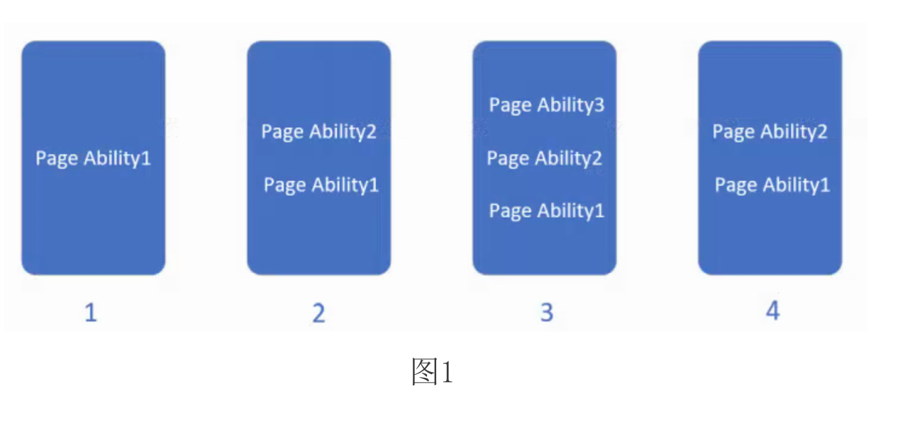 #2020征文-TV#【鸿蒙基地】图解鸿蒙Page Ability的LaunchType-鸿蒙开发者社区