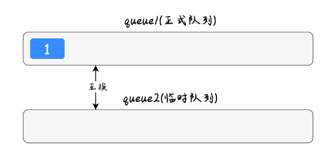 java队列实现栈的3种方法，击败了大部分的人！-鸿蒙开发者社区